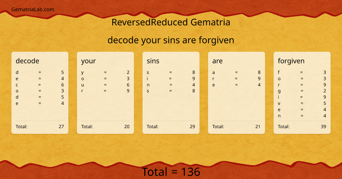 decode your sins are forgiven in reversedReduced Gematria